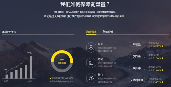 競(jìng)價(jià)推廣