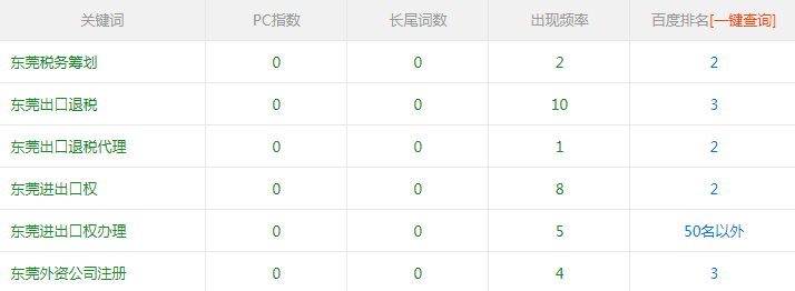 競(jìng)價(jià)推廣