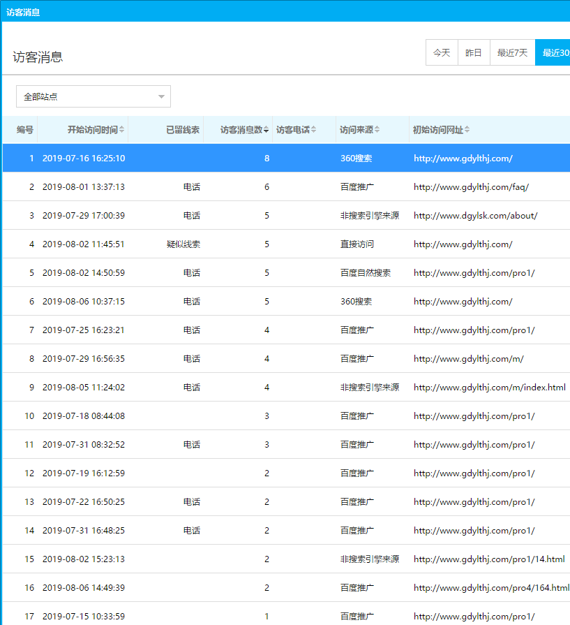 競(jìng)價(jià)推廣