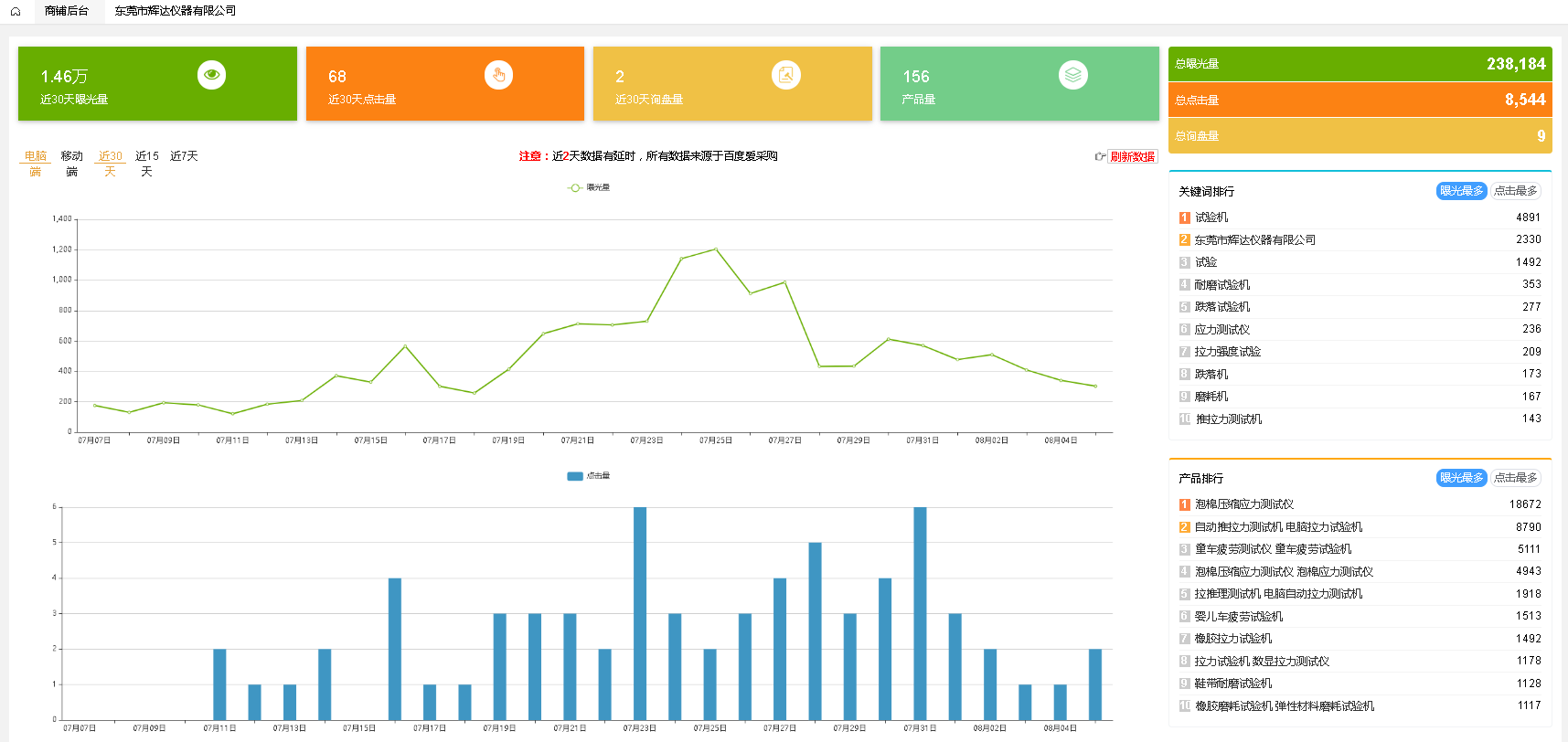 網(wǎng)絡(luò)推廣