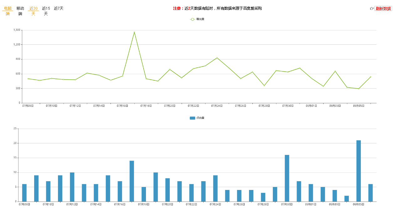 網(wǎng)絡(luò)推廣