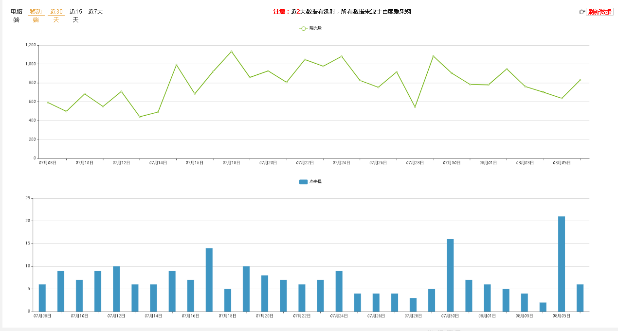 網(wǎng)絡(luò)推廣