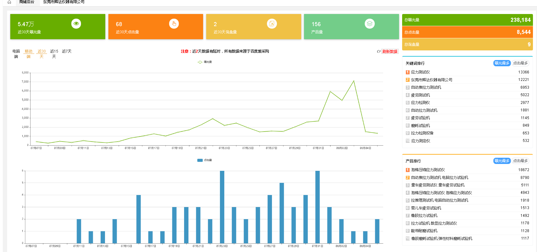 網(wǎng)絡(luò)推廣