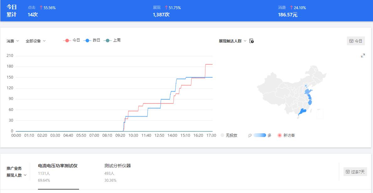  網(wǎng)絡營銷推廣