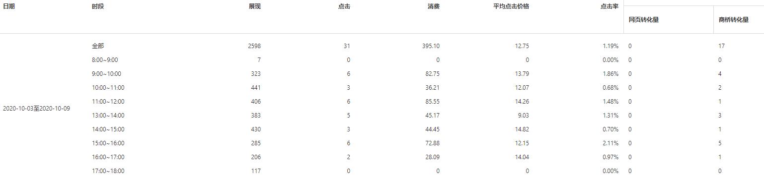  網(wǎng)絡營銷推廣
