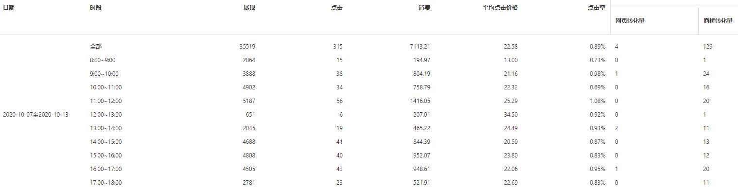  網(wǎng)絡(luò)推廣