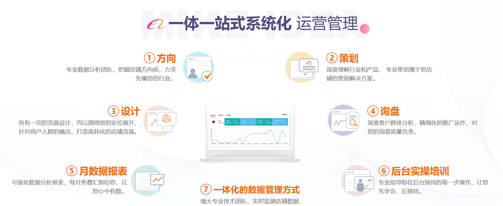 1688代運(yùn)營(yíng)公司