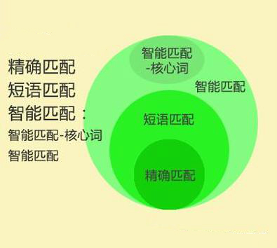 百度賬戶托管公司