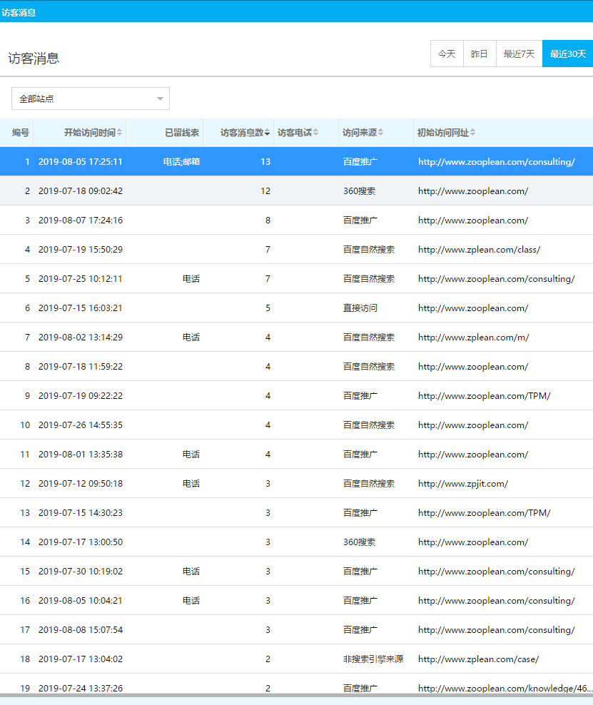 競(jìng)價(jià)推廣