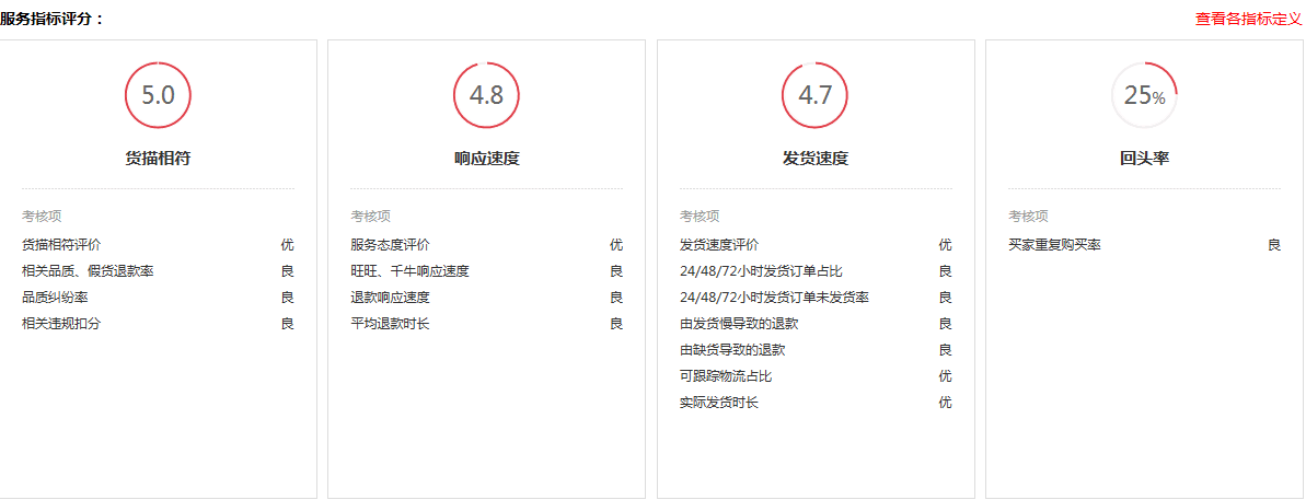 阿里誠信通托管