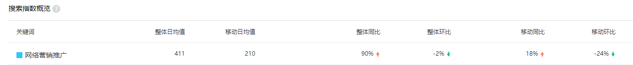 關(guān)鍵詞優(yōu)化排名