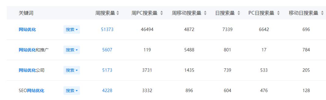 網(wǎng)站排名優(yōu)化