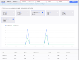 抖音巨量引擎推廣